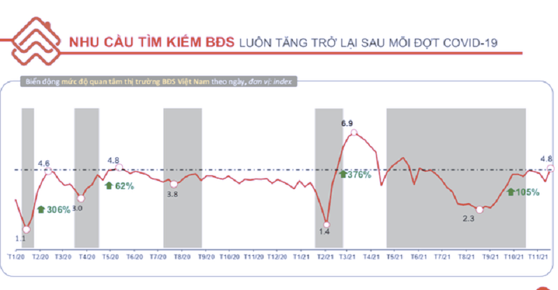 Phác họa bức tranh thị trường bất động sản năm 2021