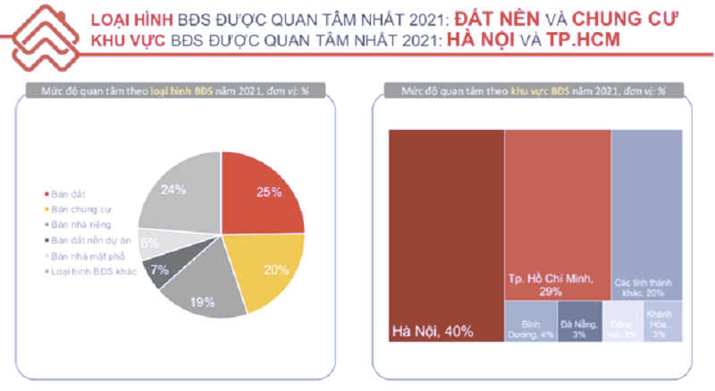 Phác họa bức tranh thị trường bất động sản năm 2021